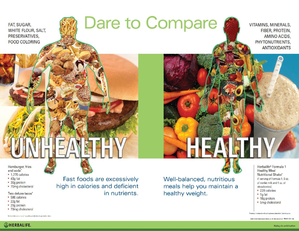 Dare to compare - Healthy and Unhealthy - Health and Wellness